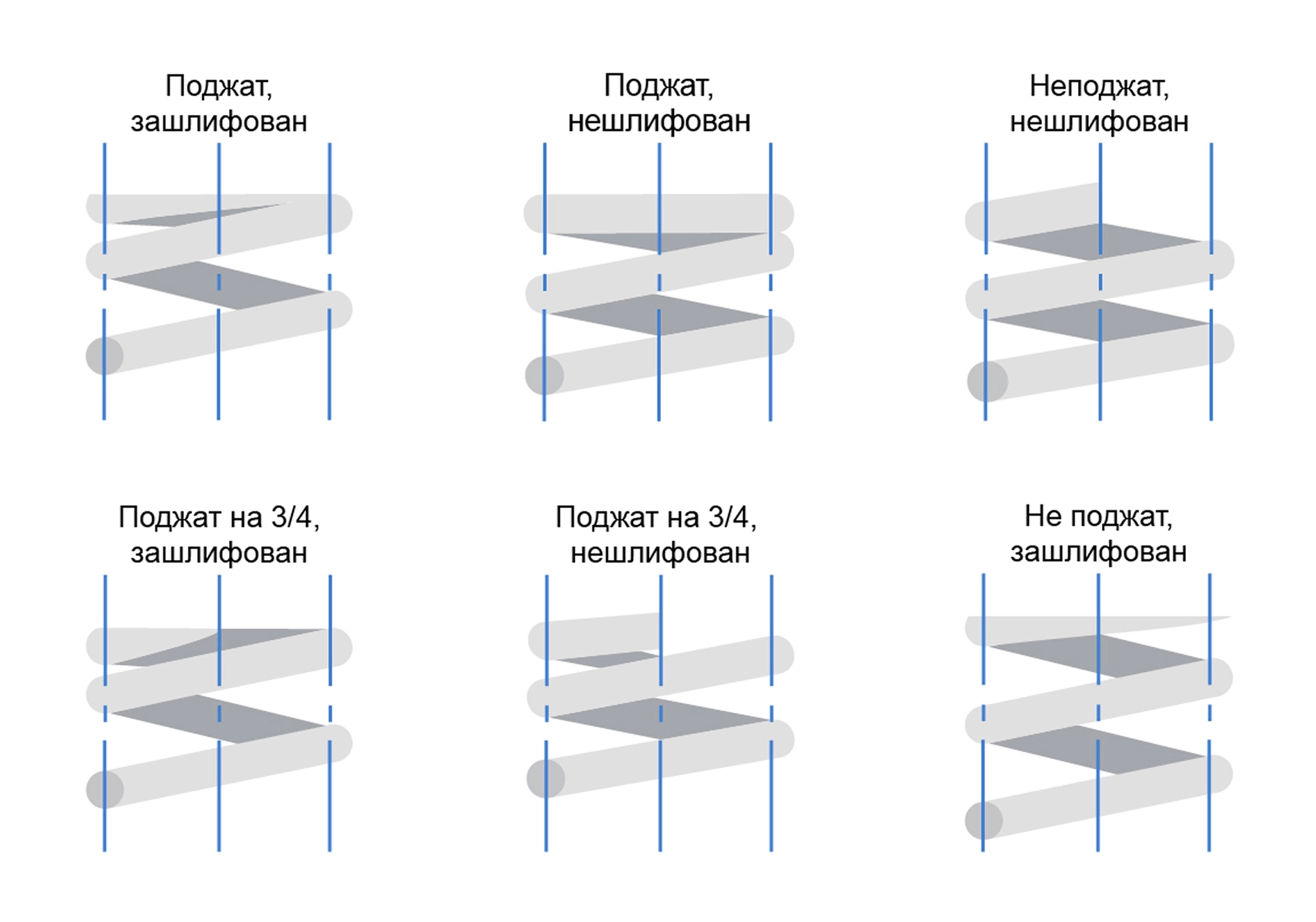 Варианты формирования опорных витков