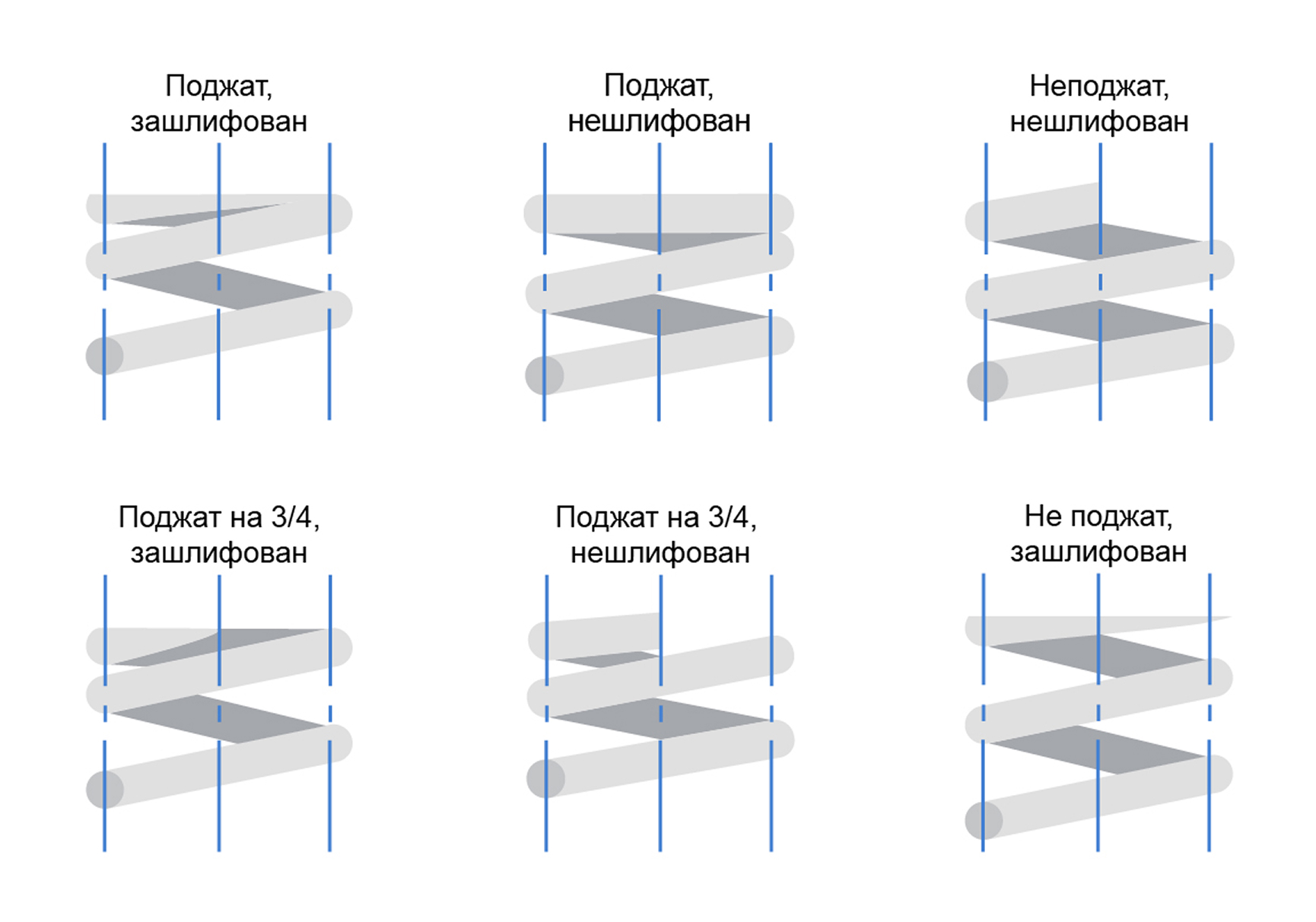 Варианты формирования опорных витков